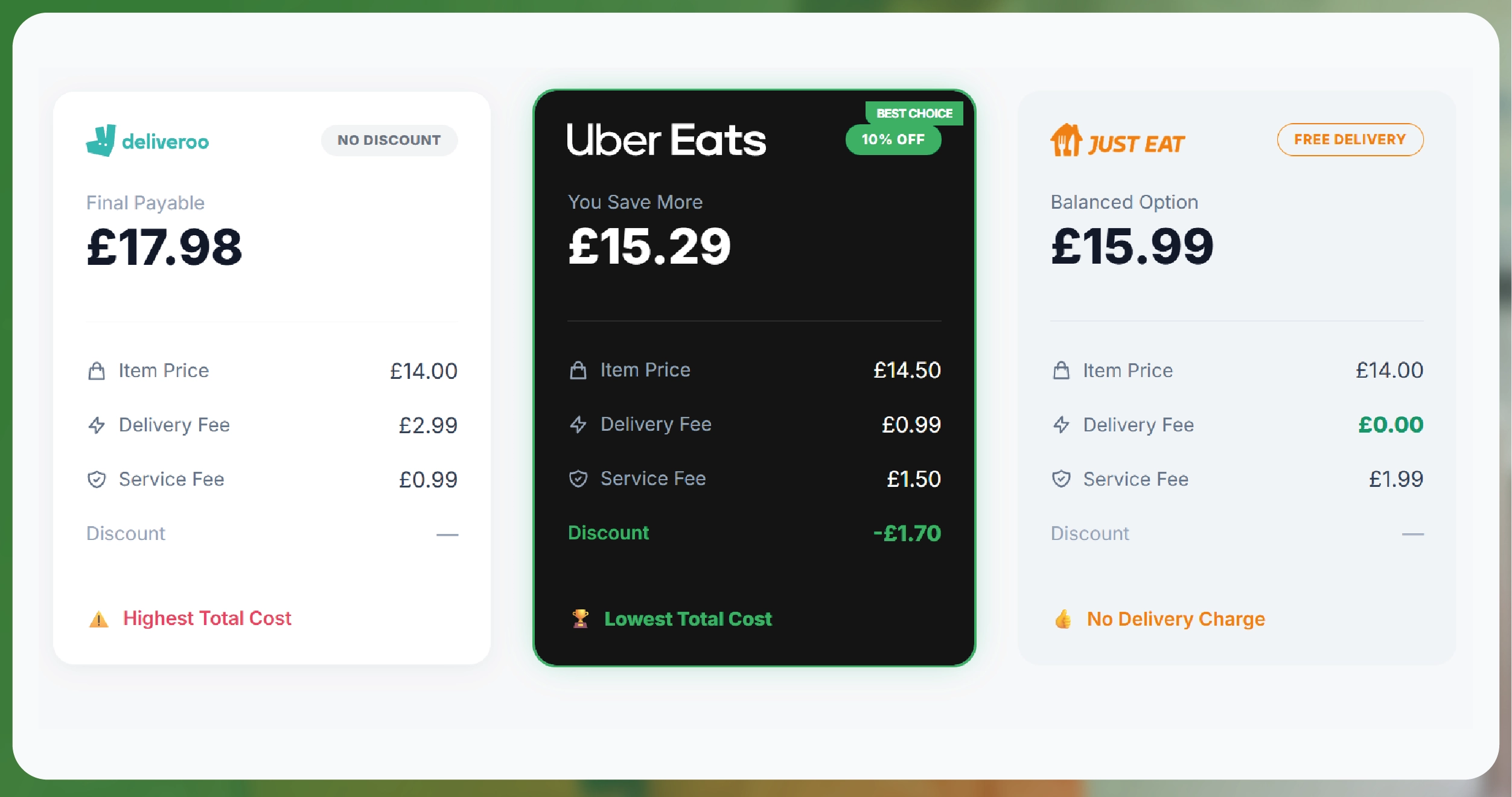 Weekly E-commerce Price Comparison in Amazon India - Trends & Insights-01